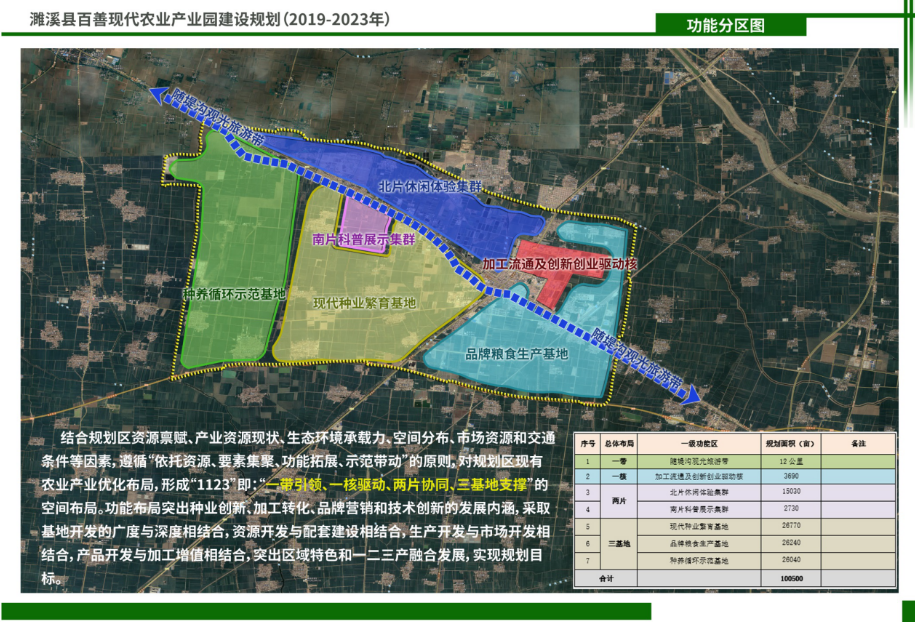 濉溪縣百善現代農業產業園建設規劃（2019-2023年）